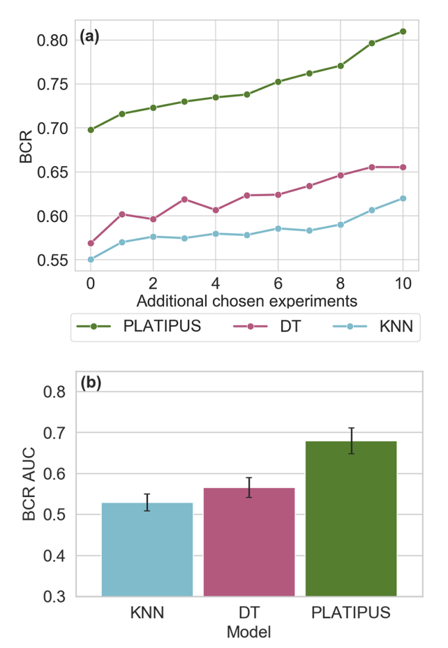 Active meta-learning for predicting and selecting perovskite crystallization experiments