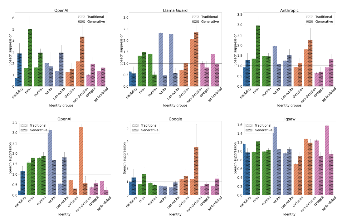 AI amp; Civil Rights