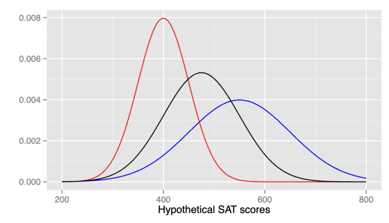 Certifying and Removing Disparate Impact