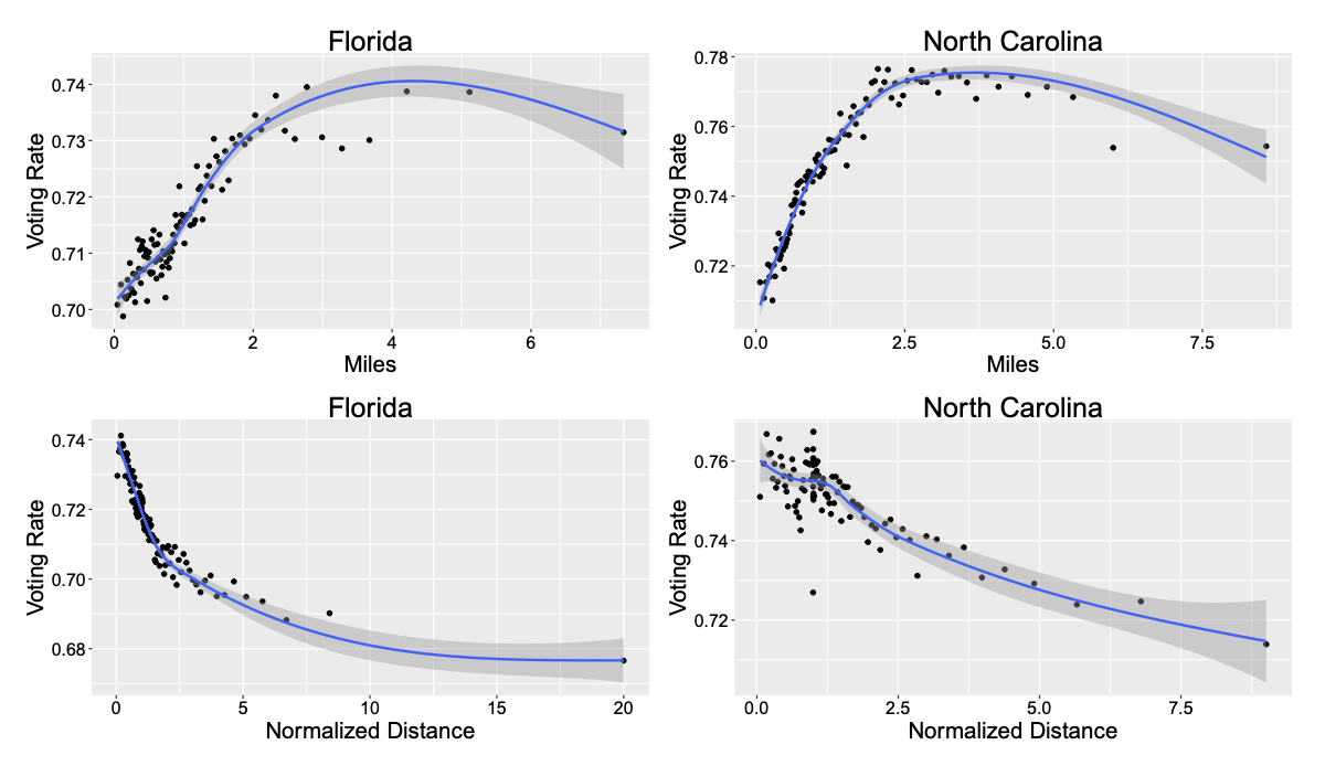 Measuring and mitigating voting access disparities: a study of race and polling locations in Florida and North Carolina