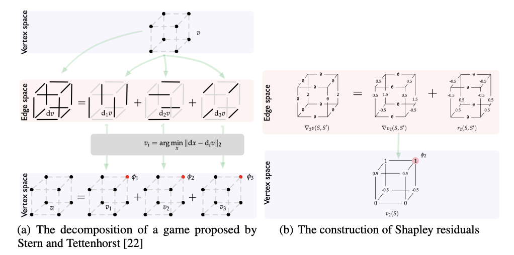 Shapley Residuals: Quantifying the limits of the Shapley value for explanations